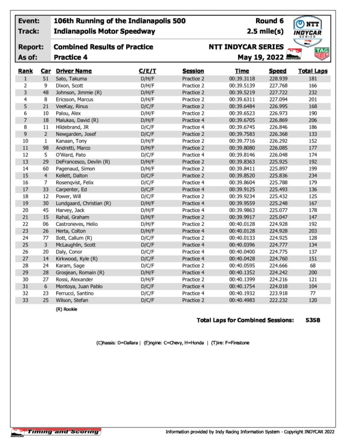 indycar-results-pcomb-p4